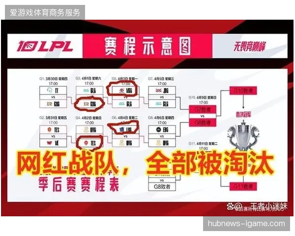 赛事流量爆发式增长背景下，为何依然存在赛事高光产出与赞助转化错位问题